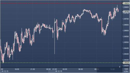 forex-profit-28-12-2015.png