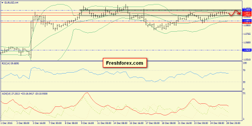 forex-trend-29122015-2.png