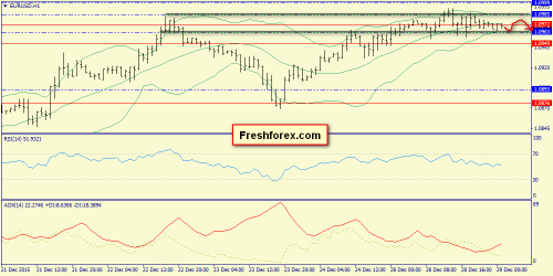 forex-trend-29122015-3.png