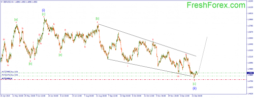 forex-wave-29122015-2.png