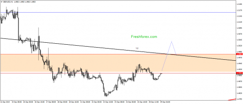 forex-gann-29122015-2.png