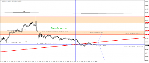 forex-gann-29122015-3.png