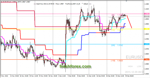 forex-trend-29122015-1.png