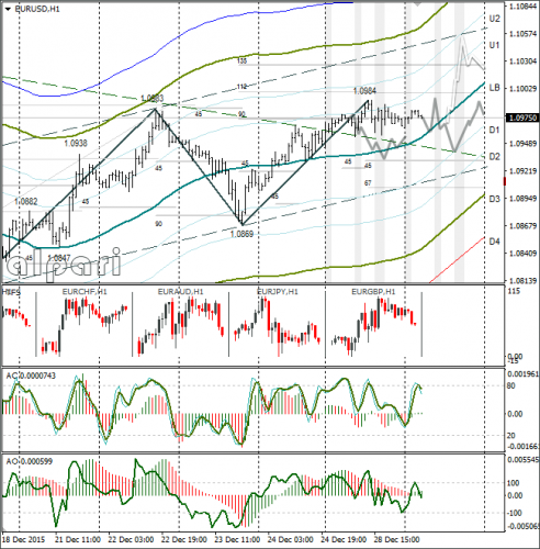 forex-eurusd-29122015-1.png