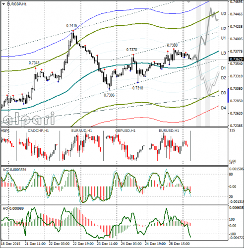 forex-eurusd-29122015-2.png