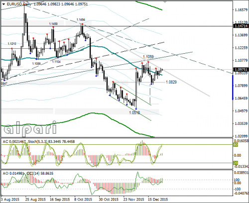 forex-eurusd-29122015-3.png