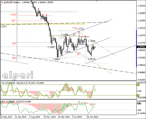 forex-eurusd-29122015-4.png