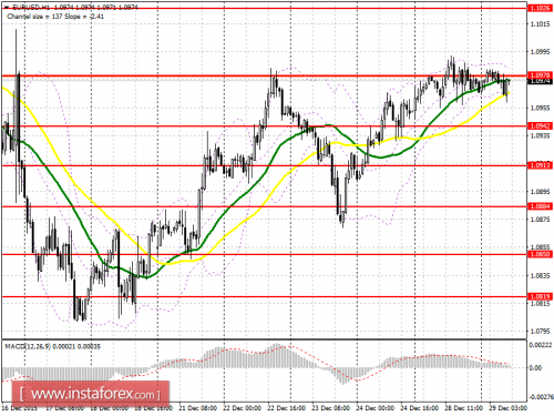 forex-analysis-29-12-2015.png