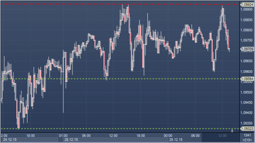 forex-profit-29-12-2015.png