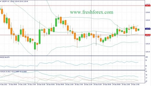 forex-fundamental-analysis-30122015-3.jpg