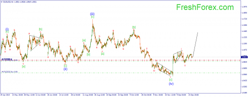 forex-wave-30122015-1.png