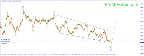 forex-wave-30122015-2.png