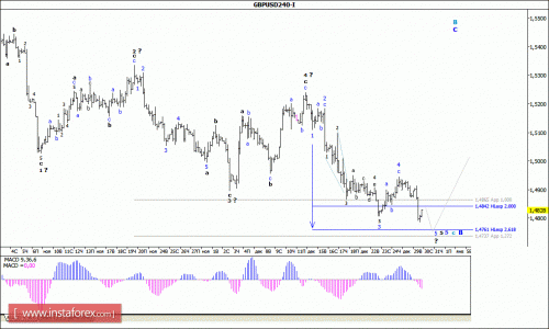 forex-wave-analysis-30122015-2.gif