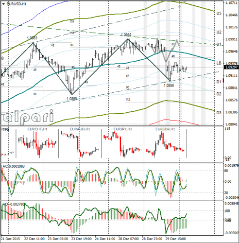 forex-eurusd-30-12-2015-1.png