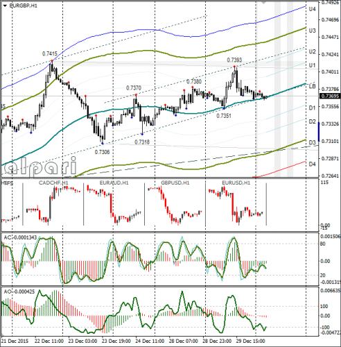 forex-eurusd-30-12-2015-2.png