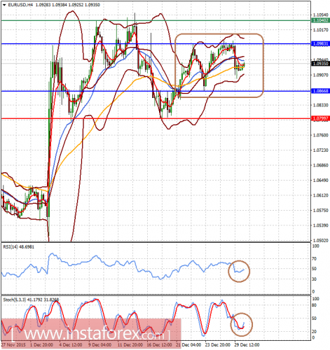 forex-prognosis-30-12-2015-1.png