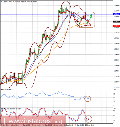 forex-prognosis-30-12-2015-2.png