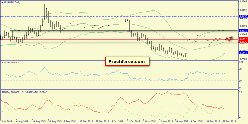 forex-trend-30-12-2015-1.png