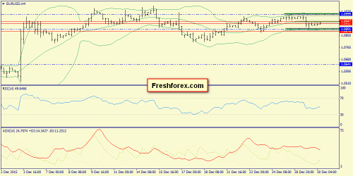 forex-trend-30-12-2015-2.png