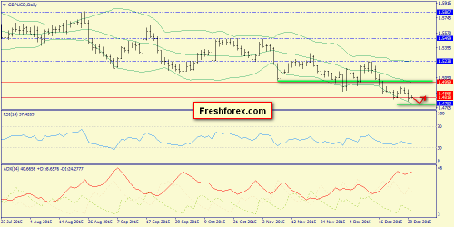 forex-trend-30-12-2015-4.png