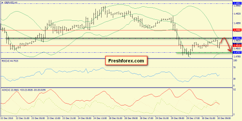 forex-trend-30-12-2015-6.png