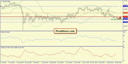 forex-trend-30-12-2015-7.png