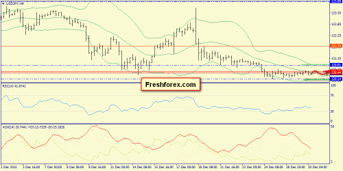 forex-trend-30-12-2015-8.png