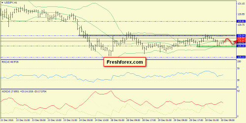 forex-trend-30-12-2015-9.png