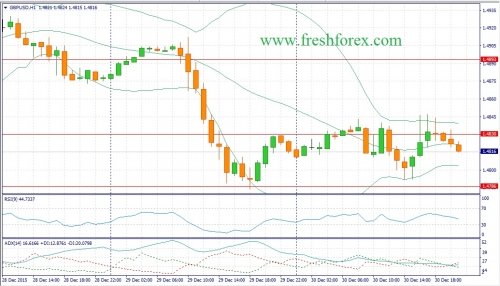 forex-fundamental-analysis-31122015-2.jpg