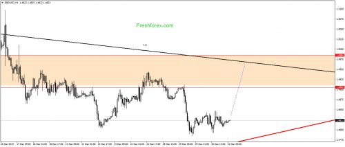 forex-gann-31122015-2.png