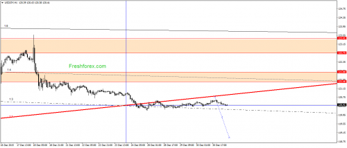 forex-gann-31122015-3.png