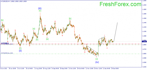 forex-wave-31122015-1.png