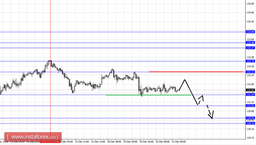 forex-fractal-analysis-31-12-2015-7.png