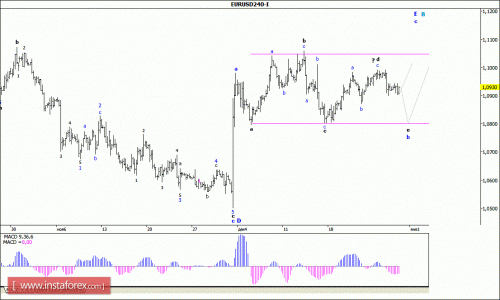 forex-wave-analysis-31-12-2015-1.gif