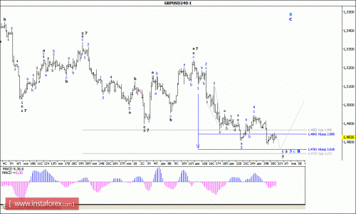 forex-wave-analysis-31-12-2015-2.gif
