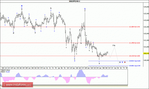 forex-wave-analysis-31-12-2015-4.gif