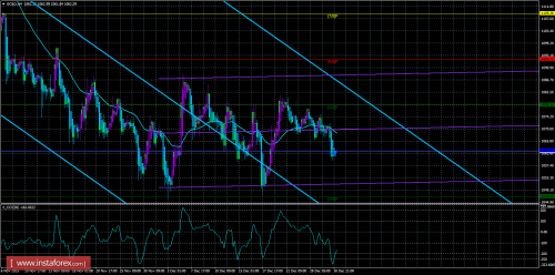 trade-gold-31-12-2015.png