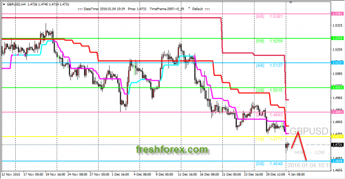 forex-trading-04012016-2.png