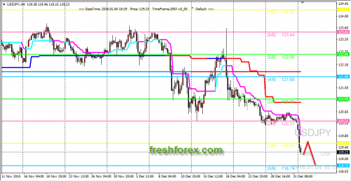 forex-trading-04012016-3.png