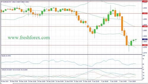 forex-fundamental-analysis-05012016-1.jpg