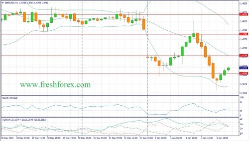 forex-fundamental-analysis-05012016-2.jpg