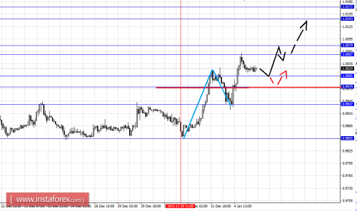 forex-fractal-analysis-05012016-3.png