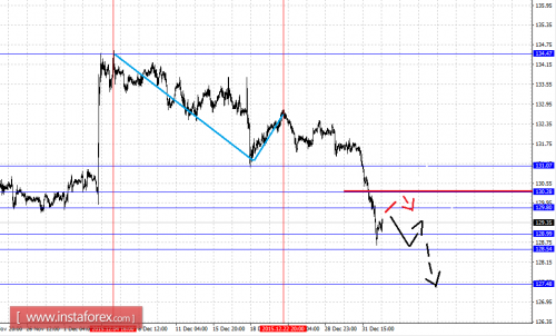 forex-fractal-analysis-05012016-7.png