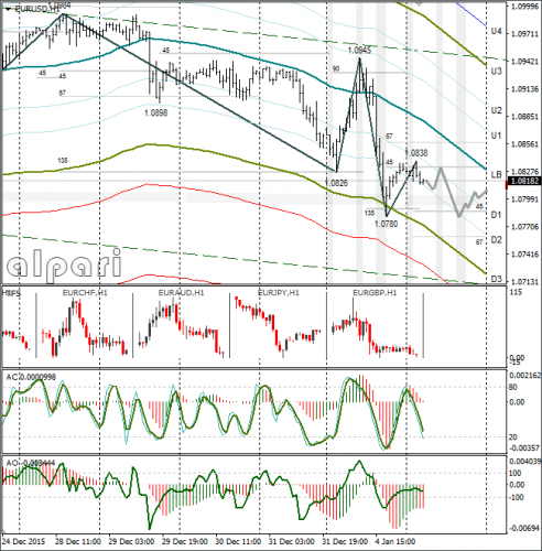 forex-eurusd-05-01-2016-1.png