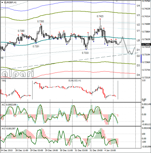 forex-eurusd-05-01-2016-2.png