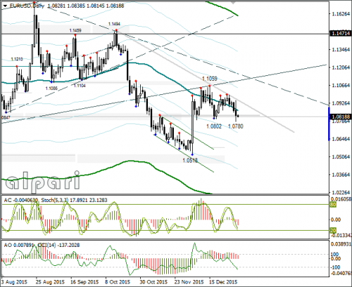 forex-eurusd-05-01-2016-3.png