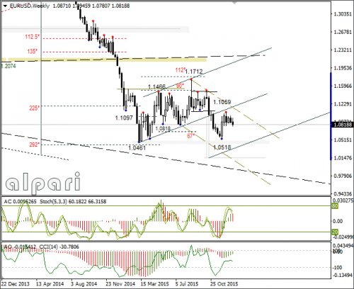 forex-eurusd-05-01-2016-4.png