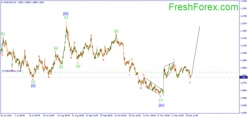 forex-wave-05-01-2016-1.png
