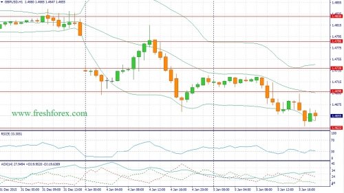 forex-fundamental-analysis-06012016-2.jpg