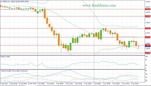 forex-fundamental-analysis-06012016-3.jpg